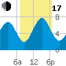 Tide chart for Range 'A' Light, Bear River, Georgia on 2022/10/17