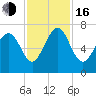 Tide chart for Range 'A' Light, Bear River, Georgia on 2022/11/16