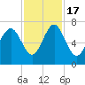 Tide chart for Range 'A' Light, Bear River, Georgia on 2022/11/17