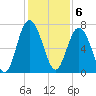 Tide chart for Range 'A' Light, Bear River, Georgia on 2022/12/6