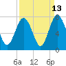 Tide chart for Range 'A' Light, Bear River, Georgia on 2023/09/13