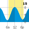 Tide chart for Range 'A' Light, Bear River, Georgia on 2023/09/19