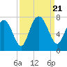 Tide chart for Range 'A' Light, Bear River, Georgia on 2023/09/21
