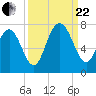 Tide chart for Range 'A' Light, Bear River, Georgia on 2023/09/22