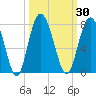 Tide chart for Range 'A' Light, Bear River, Georgia on 2023/09/30