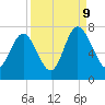 Tide chart for Range 'A' Light, Bear River, Georgia on 2023/09/9
