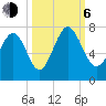 Tide chart for Range 'A' Light, Bear River, Georgia on 2023/10/6