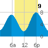 Tide chart for Range 'A' Light, Bear River, Georgia on 2023/10/9