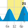 Tide chart for Range 'A' Light, Bear River, Georgia on 2024/05/21