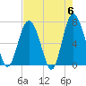 Tide chart for Range 'A' Light, Bear River, Georgia on 2024/05/6