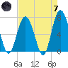 Tide chart for Range 'A' Light, Bear River, Georgia on 2024/05/7