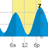 Tide chart for Old Tea Kettle Creek (Daymark 173), Georgia on 2021/07/7