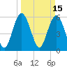 Tide chart for Old Tea Kettle Creek (Daymark 173), Georgia on 2022/03/15