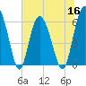 Tide chart for Old Tea Kettle Creek (Daymark 173), Georgia on 2022/06/16
