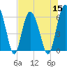 Tide chart for Old Tea Kettle Creek (Daymark 173), Georgia on 2022/07/15