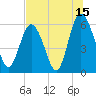 Tide chart for Old Tea Kettle Creek (Daymark 173), Georgia on 2023/07/15
