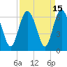 Tide chart for Old Tea Kettle Creek (Daymark 173), Georgia on 2023/09/15