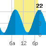 Tide chart for Old Tea Kettle Creek (Daymark 173), Georgia on 2024/03/22