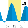 Tide chart for Old Tower, Sapelo Island, Georgia on 2021/01/15