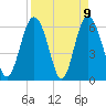 Tide chart for Old Tower, Sapelo Island, Georgia on 2021/04/9