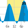 Tide chart for Old Tower, Sapelo Island, Georgia on 2021/05/25