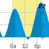 Tide chart for Old Tower, Sapelo Island, Georgia on 2021/07/22