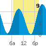 Tide chart for Old Tower, Sapelo Island, Georgia on 2021/08/9