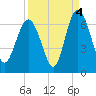 Tide chart for Old Tower, Sapelo Island, Georgia on 2021/09/4
