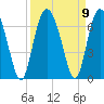 Tide chart for Old Tower, Sapelo Island, Georgia on 2021/09/9