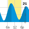 Tide chart for Old Tower, Sapelo Island, Georgia on 2021/11/21