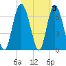 Tide chart for Old Tower, Sapelo Island, Georgia on 2021/11/3
