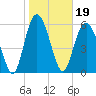 Tide chart for Old Tower, Sapelo Island, Georgia on 2022/01/19