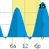 Tide chart for Old Tower, Sapelo Island, Georgia on 2022/05/15