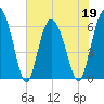 Tide chart for Old Tower, Sapelo Island, Georgia on 2022/05/19