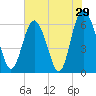 Tide chart for Old Tower, Sapelo Island, Georgia on 2022/05/29