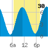 Tide chart for Old Tower, Sapelo Island, Georgia on 2022/08/30