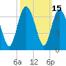 Tide chart for Old Tower, Sapelo Island, Georgia on 2023/10/15