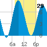 Tide chart for Old Tower, Sapelo Island, Georgia on 2023/10/29