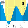 Tide chart for Olga Point, Olga Strait, Sitka Sound, Alaska on 2023/06/3