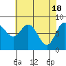 Tide chart for Olga Point, Olga Strait, Sitka Sound, Alaska on 2024/04/18