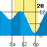 Tide chart for Olympia, Washington on 2021/03/20