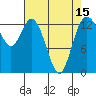 Tide chart for Olympia, Washington on 2021/04/15