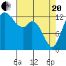Tide chart for Olympia, Washington on 2021/04/20