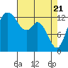 Tide chart for Olympia, Washington on 2021/04/21