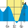 Tide chart for Olympia, Washington on 2021/05/14
