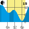 Tide chart for Olympia, Washington on 2021/05/19