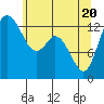 Tide chart for Olympia, Washington on 2021/05/20