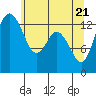 Tide chart for Olympia, Washington on 2021/05/21