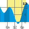 Tide chart for Olympia, Washington on 2021/07/13