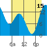Tide chart for Olympia, Washington on 2021/07/15